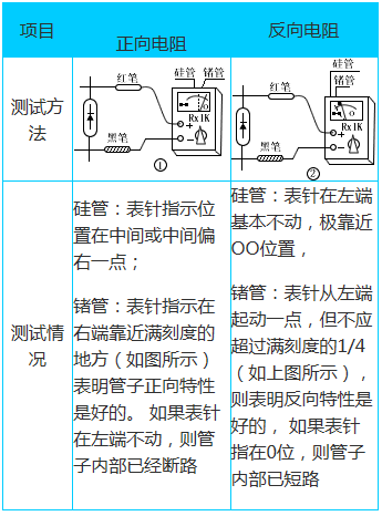 晶体二极管的特性与参数(图1)