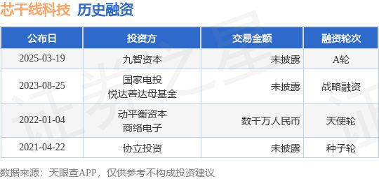 【投融资动态】芯干线科技A轮融资投资方为九智资本(图1)