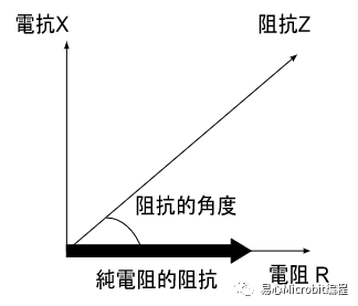 纯电阻、纯电容、感电路原理分析(图1)