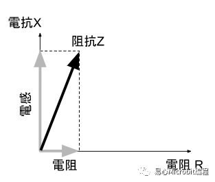 纯电阻、纯电容、感电路原理分析(图4)