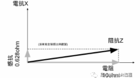 纯电阻、纯电容、感电路原理分析(图7)
