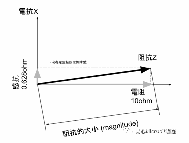 纯电阻、纯电容、感电路原理分析(图8)