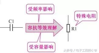 分析电阻电路的一套方法来理解电容电路的工作原理(图2)