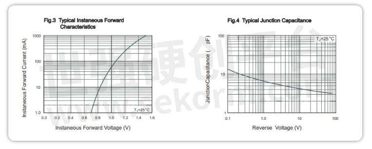 电路安全与效率：解读开关二极管选型关键参数(图3)