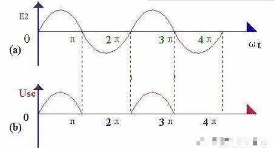 整流电路中二极管的工作原理(图3)