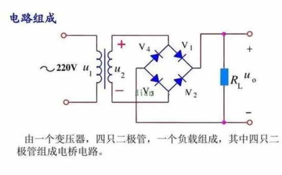 整流电路中二极管的工作原理(图4)