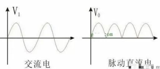 整流电路中二极管的工作原理(图5)