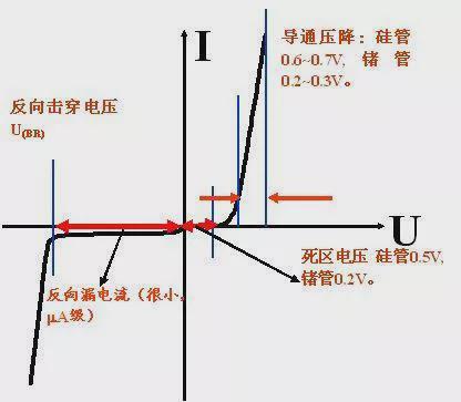 一文读懂二极管及其选型(图8)