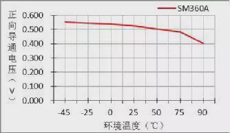 一文读懂二极管及其选型(图12)
