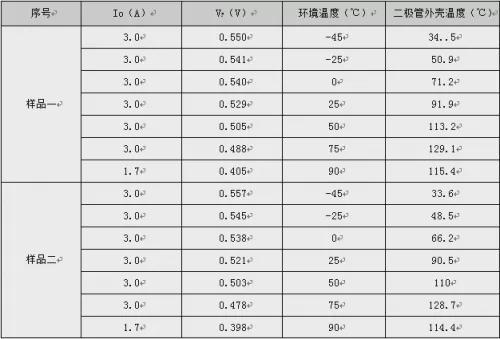 一文读懂二极管及其选型(图11)