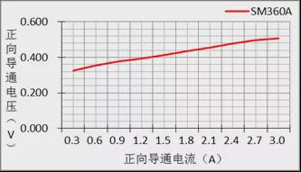 一文读懂二极管及其选型(图10)