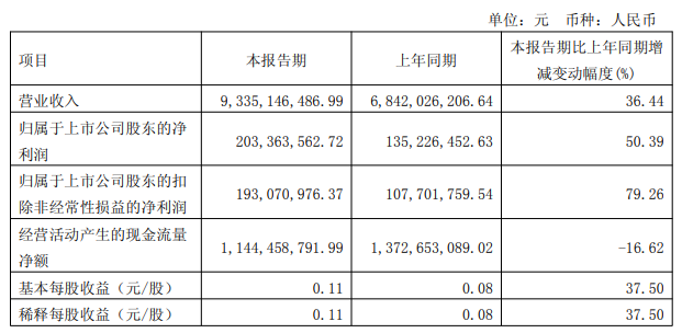 中国半导体封测行业迎高增长与产能升级潮(图1)