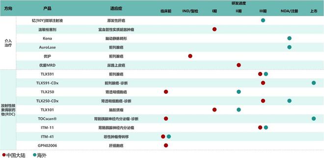 股价大涨15%！远大医药(00512)全球核药龙头地位再夯实又一RDC治疗产品迈入国际多中心III期临床(图1)