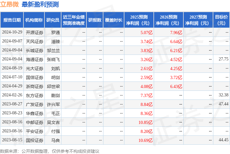 华鑫证券：给予立昂微买入评级(图1)