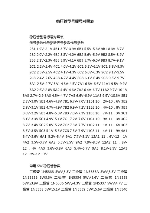 稳压管型号_标号对照表(图2)