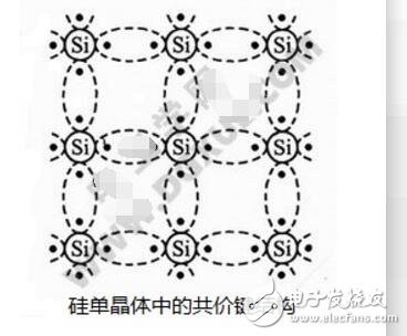 二极管PN结及其单向导电工作原理(图1)