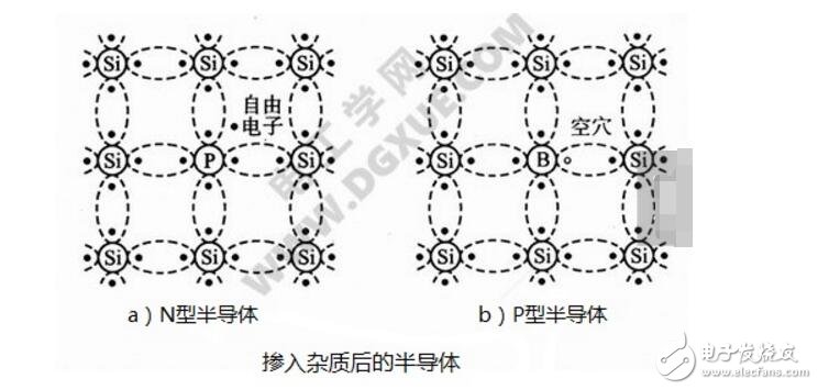 二极管PN结及其单向导电工作原理(图2)