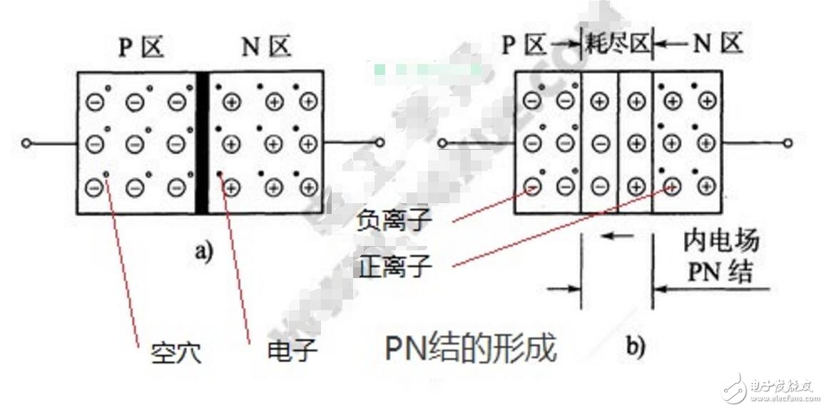 二极管PN结及其单向导电工作原理(图3)