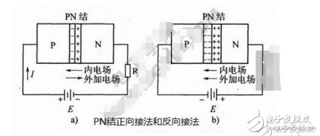 二极管PN结及其单向导电工作原理(图4)