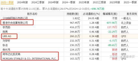 抢占万亿赛道！固态电池具有唯一性的14大王者外资汇金重仓押注(图3)
