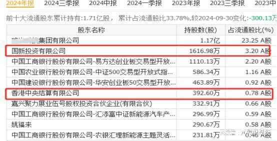 抢占万亿赛道！固态电池具有唯一性的14大王者外资汇金重仓押注(图5)