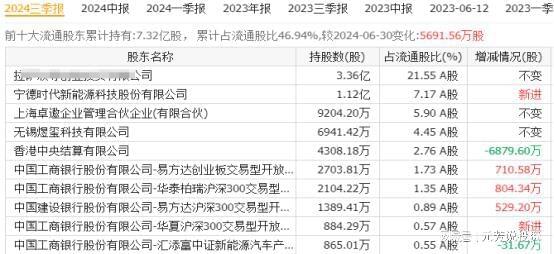 抢占万亿赛道！固态电池具有唯一性的14大王者外资汇金重仓押注(图7)