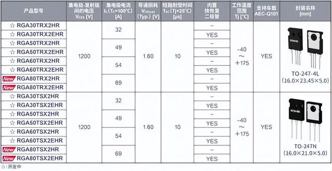 ROHM开发出实现业界超低损耗和超高短路耐受能力的1200VIGBT(图3)