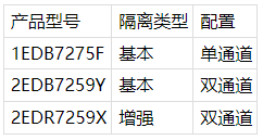 氮化镓双向开关推动电力电子技术变革(图10)