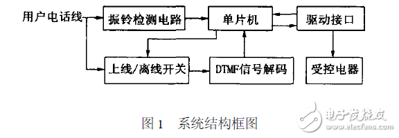 智能家电电子电路设计图集锦—电路图天天读（90）(图1)