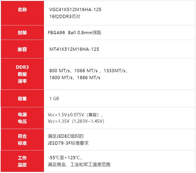 2025国际半导体可靠性保障(图2)