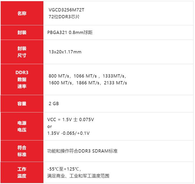 2025国际半导体可靠性保障(图1)