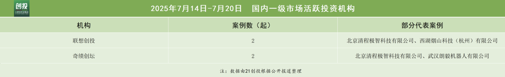 航空航天再现大额融资小鹏飞行汽车单笔融资25亿美元(图4)