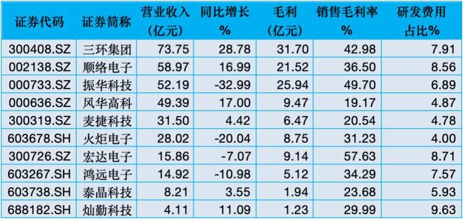 2025中国被动元器件上市公司研究报告2025集微半导体大会(图1)