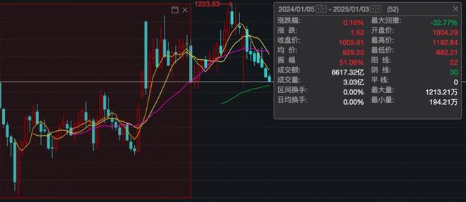2025中国被动元器件上市公司研究报告2025集微半导体大会(图3)