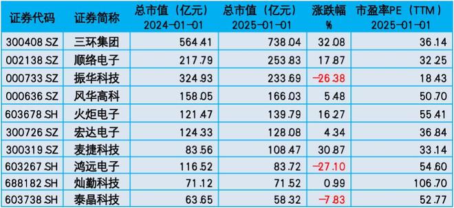 2025中国被动元器件上市公司研究报告2025集微半导体大会(图4)