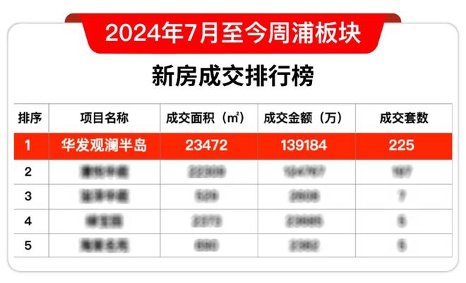 华发观澜半岛售楼处周浦华发观澜半岛发布：彰显海派奢华！(图1)
