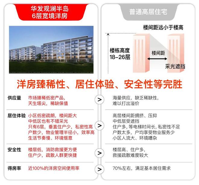 华发观澜半岛售楼处周浦华发观澜半岛发布：彰显海派奢华！(图8)