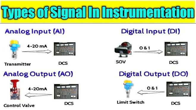 一文读懂工业信号：AI、AO、DI、DO四大模块对比与选型指南(图1)