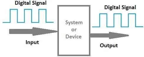 一文读懂工业信号：AI、AO、DI、DO四大模块对比与选型指南(图3)