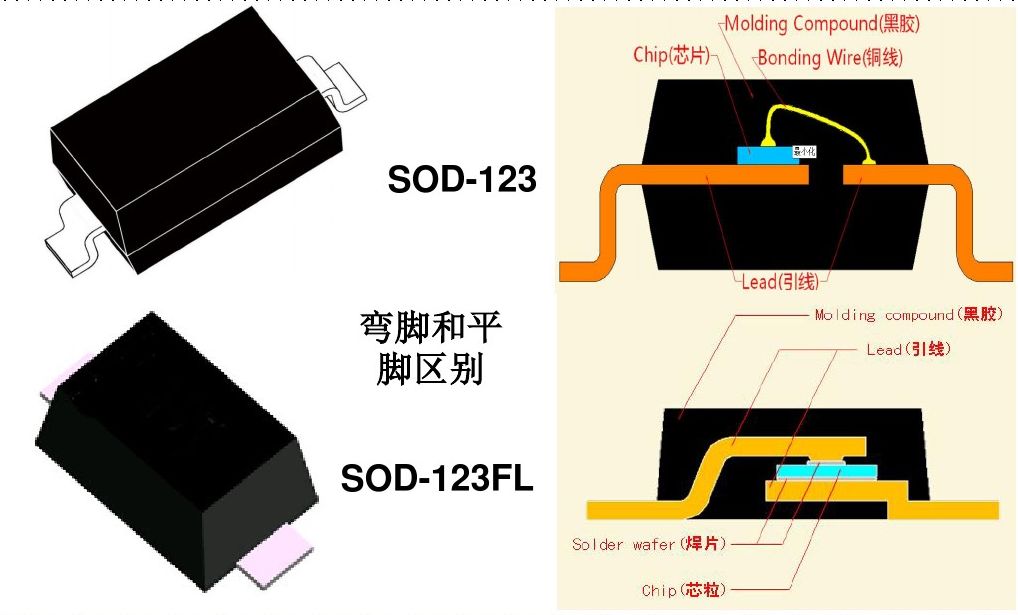 肖特基二极管的关键参数和选型要点(图1)
