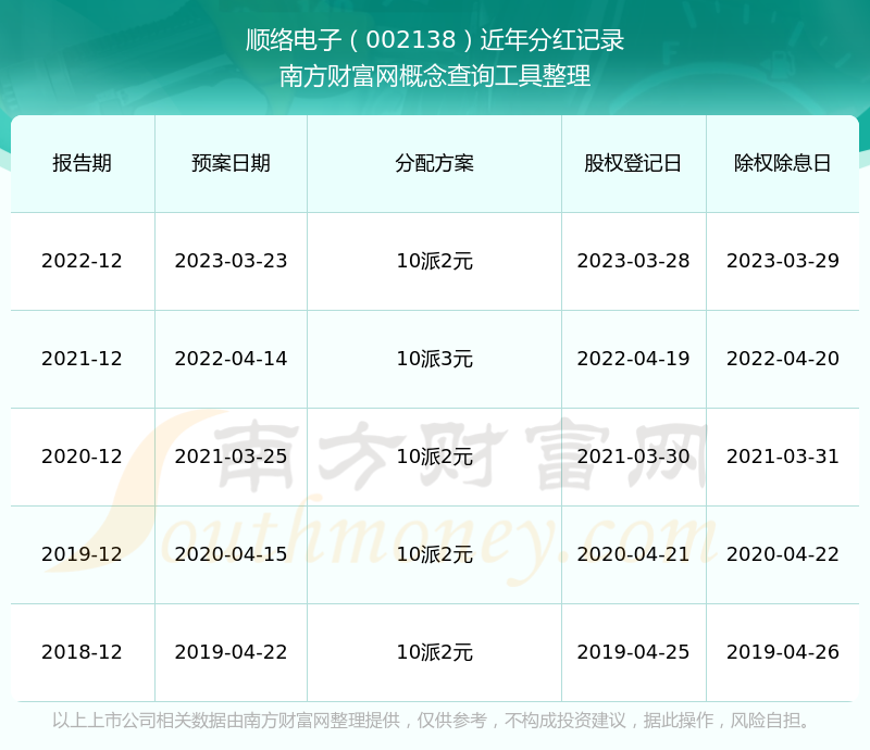 顺络电子002138每年分红怎么样（2025511）(图1)