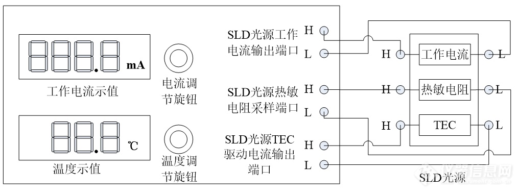 填补全省光源驱动仪量值溯源技术空白！湖南省市场监管局公开征求意见(图3)