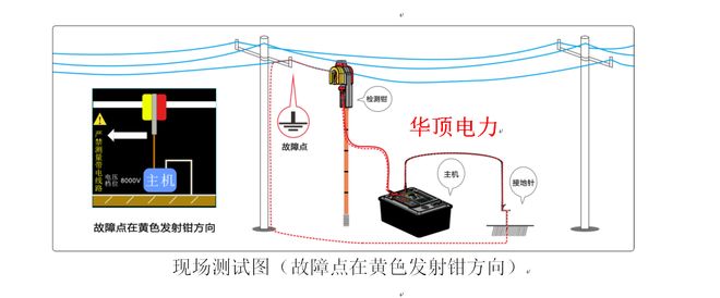 HDJK-I架空线路接地故障巡查仪的使用详情(图5)