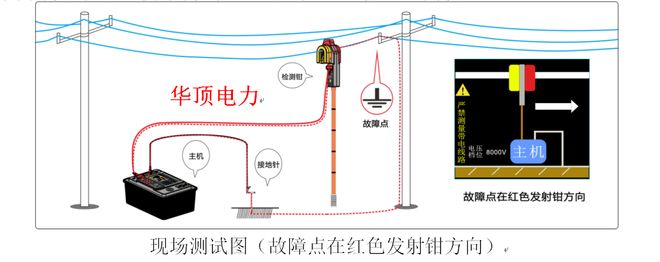 HDJK-I架空线路接地故障巡查仪的使用详情(图4)