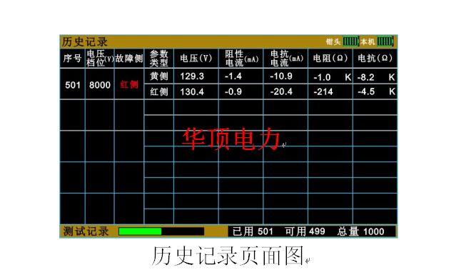 HDJK-I架空线路接地故障巡查仪的使用详情(图8)