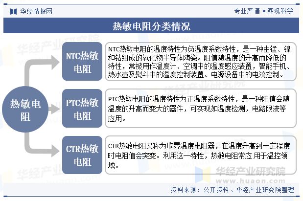 中国热敏电阻行业发展现状及趋势分析国内企业在高端领域不断突破国产替代进程加速「图」(图1)