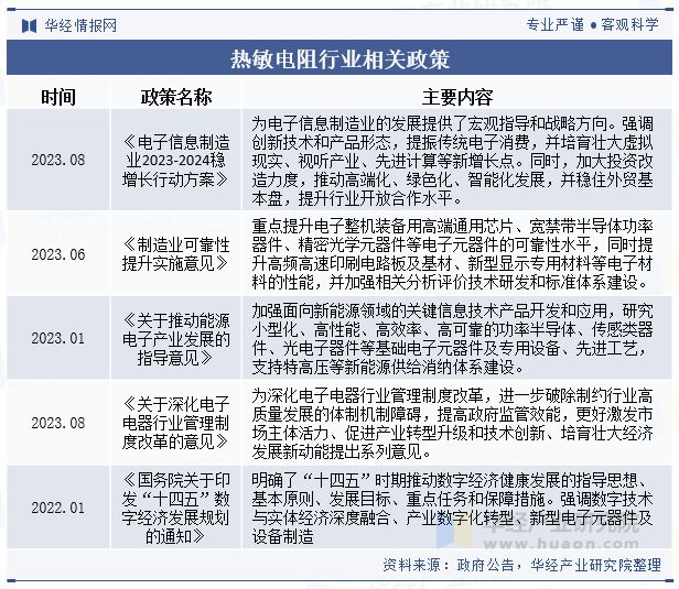 中国热敏电阻行业发展现状及趋势分析国内企业在高端领域不断突破国产替代进程加速「图」(图3)