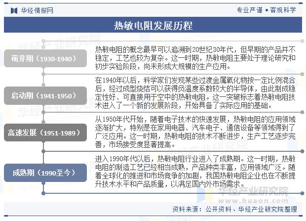 中国热敏电阻行业发展现状及趋势分析国内企业在高端领域不断突破国产替代进程加速「图」(图2)