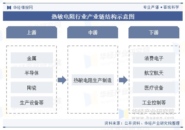 中国热敏电阻行业发展现状及趋势分析国内企业在高端领域不断突破国产替代进程加速「图」(图4)