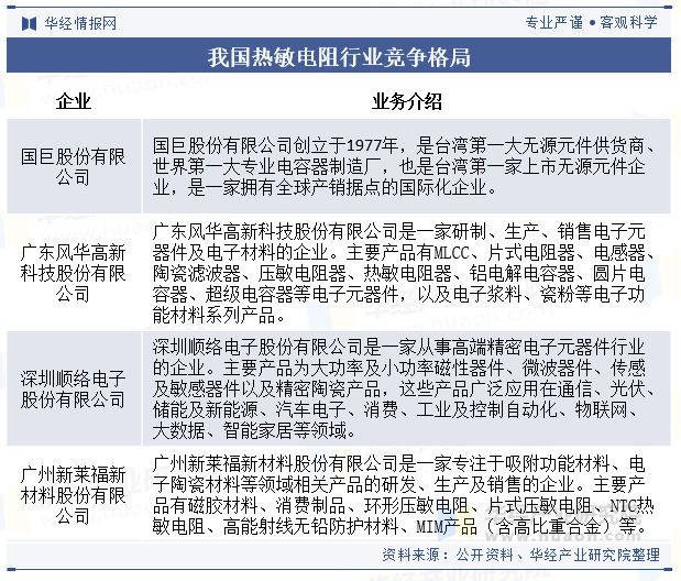 中国热敏电阻行业发展现状及趋势分析国内企业在高端领域不断突破国产替代进程加速「图」(图7)